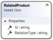 RelatedProduct record