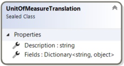 UnitOfMeasureTranslation record