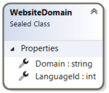 WebsiteDomain record