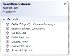 ProductExportExtension class