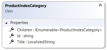 ProductIndexCategory record