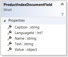 ProductIndexDocumentField struct