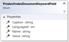 ProductIndexDocumentKeywordField struct