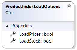 ProductIndexLoadOptions record
