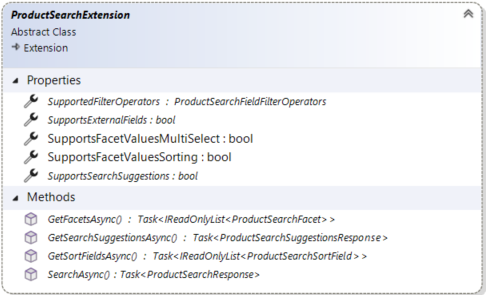 ProductSearchExtension class