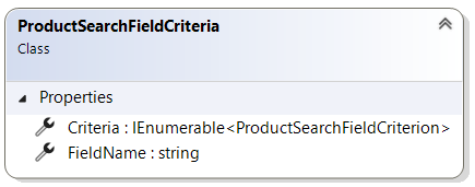 ProductSearchFieldCriteria record