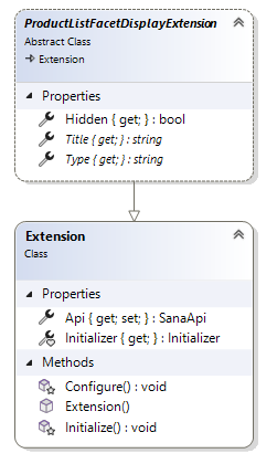 ProductListFacetDisplayExtension class