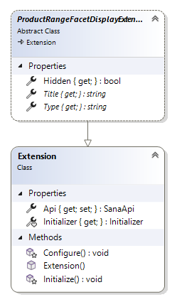 ProductRangeFacetDisplayExtension class