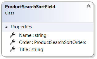 ProductSearchSortField record