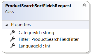 ProductSearchSortFieldsRequest record