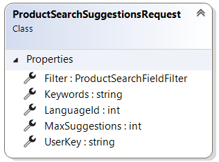ProductSearchSuggestionsRequest record