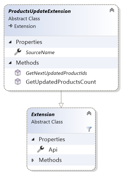 ProductUpdateExtension inheritance