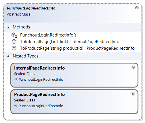 PunchoutLoginRedirectInfo record