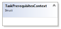 TaskPrerequisitesContext struct