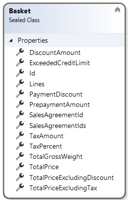 Basket class diagram