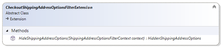CheckoutShippingAddressOptionsFilterExtension class diagram
