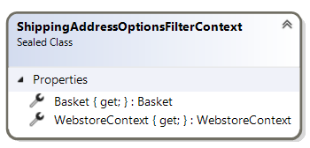 ShippingAddressOptionsFilterContext class diagram