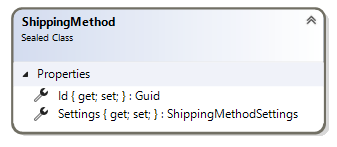 ShippingMethod class