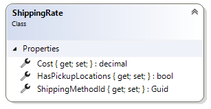 ShippingRate class