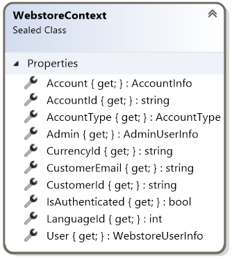 WebstoreContext class