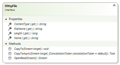 IHttpFile interface