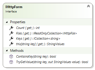 IHttpRequest interface