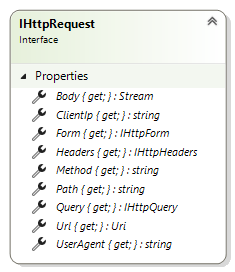 IHttpRequest interface