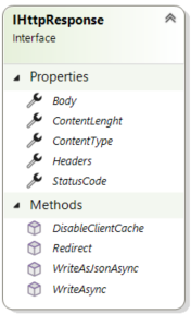 IHttpResponse interface