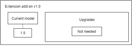 Extension Add-on Version 1.0
