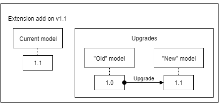 Extension Add-on Version 1.1
