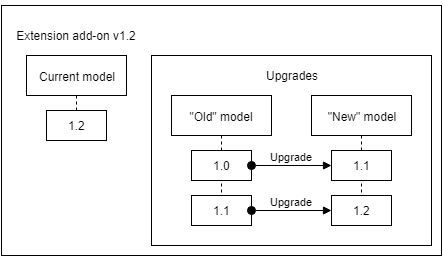 Extension Add-on Version 1.2