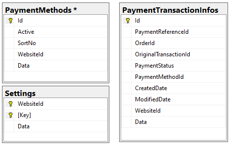 Data Model | Sana Developer Portal